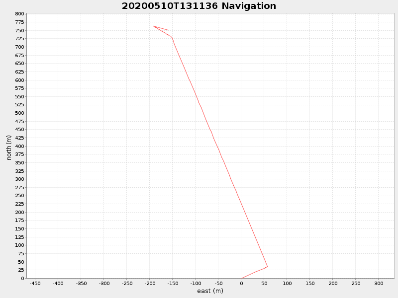 Plot of navplot.png