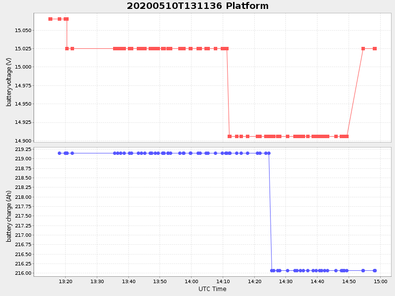 Plot of platform.png