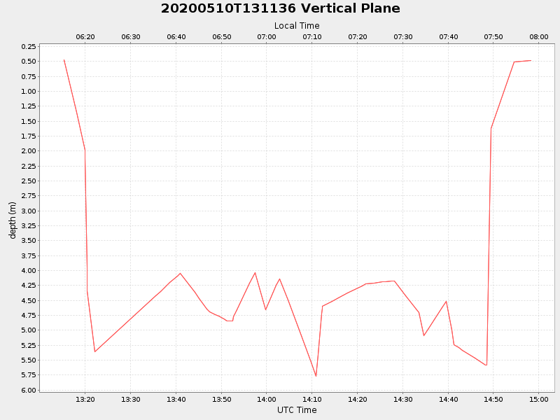 Plot of vplane.png
