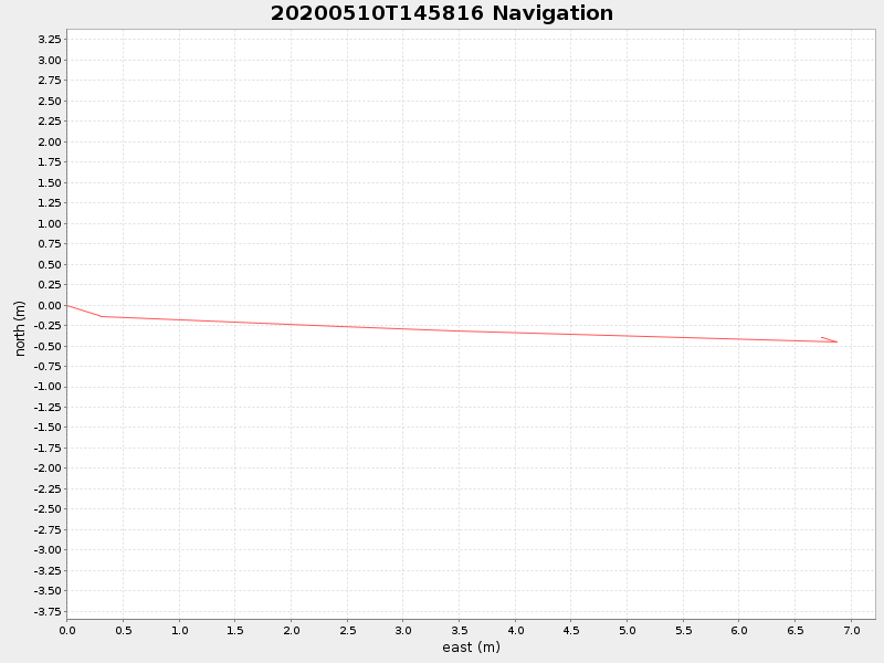 Plot of navplot.png