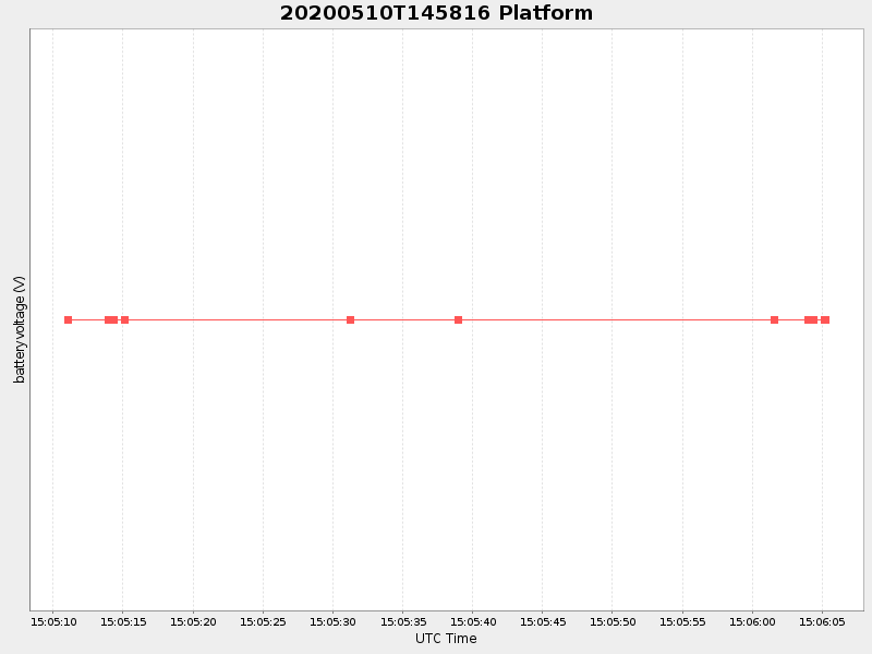 Plot of platform.png