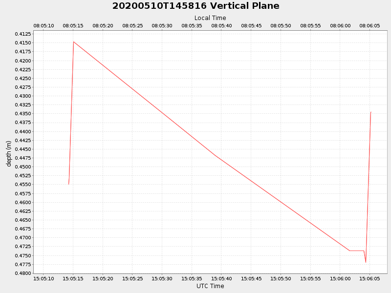 Plot of vplane.png