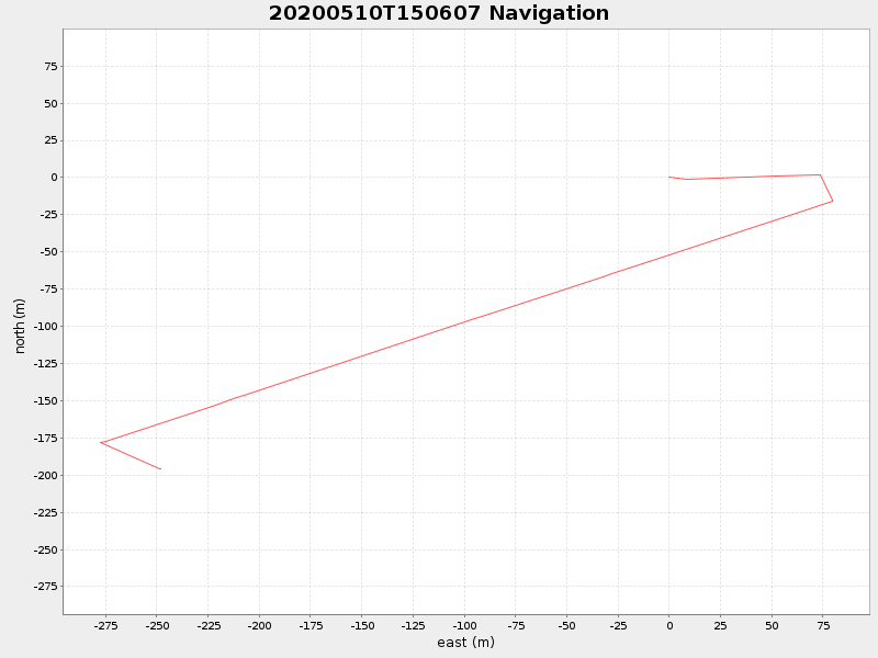 Plot of navplot.png