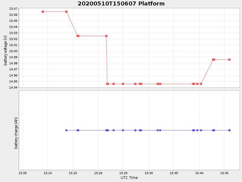 Plot of platform.png