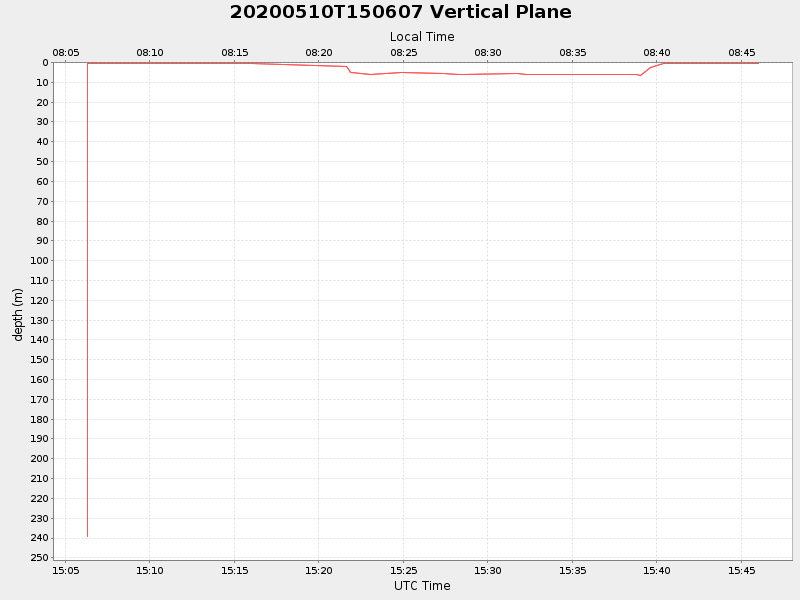 Plot of vplane.png