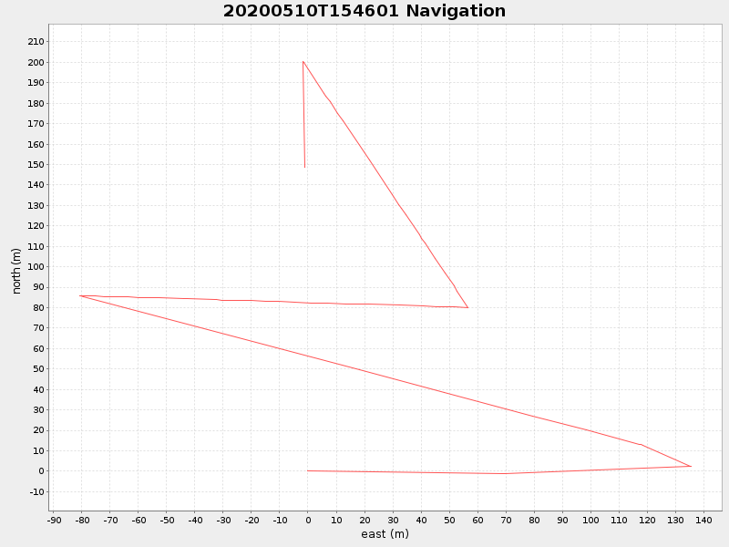 Plot of navplot.png