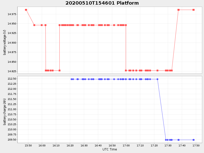 Plot of platform.png