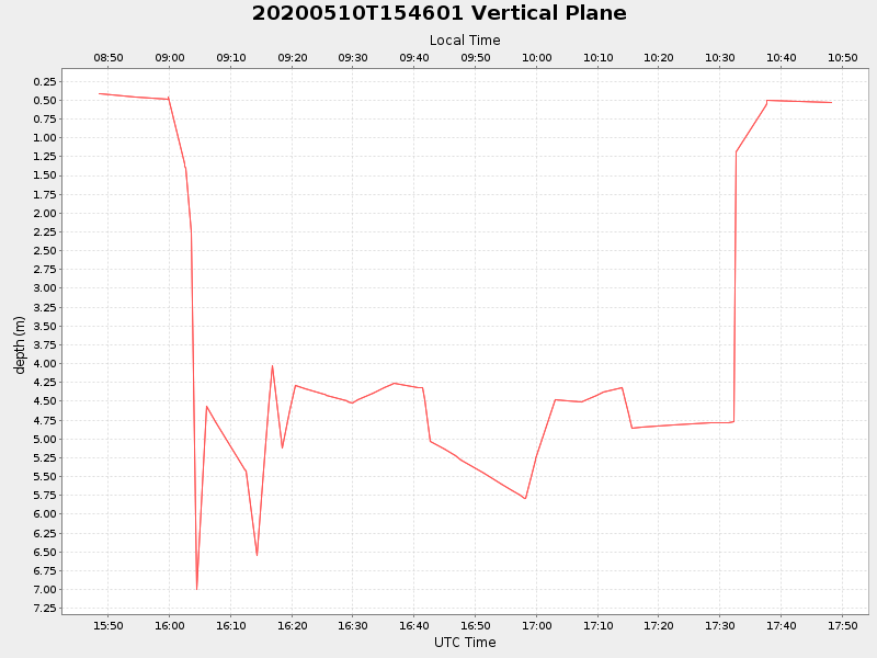 Plot of vplane.png