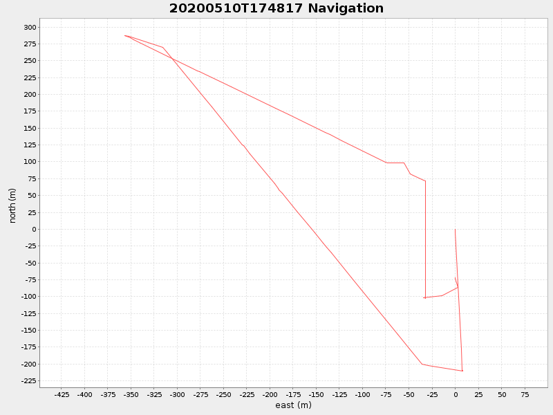 Plot of navplot.png