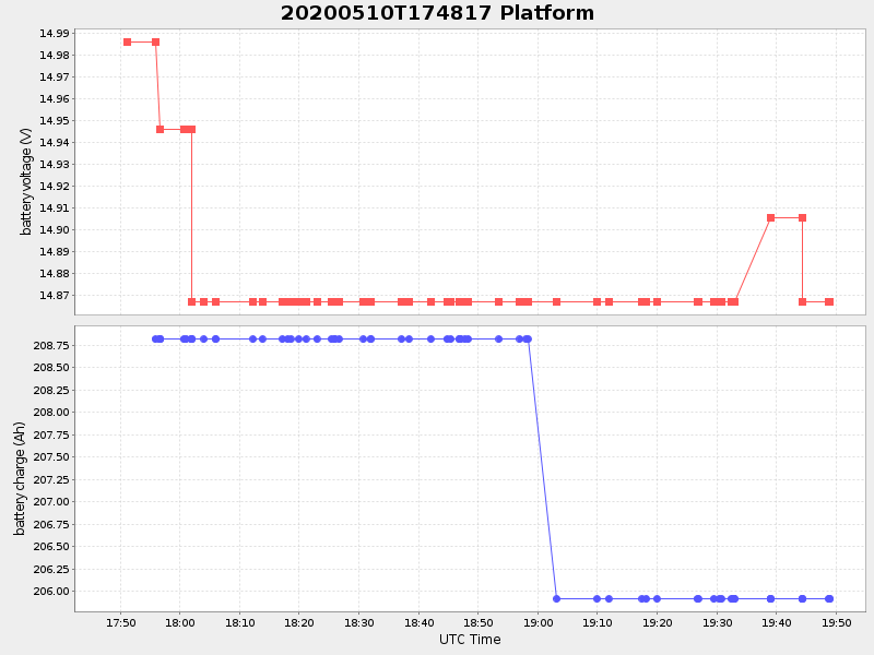 Plot of platform.png