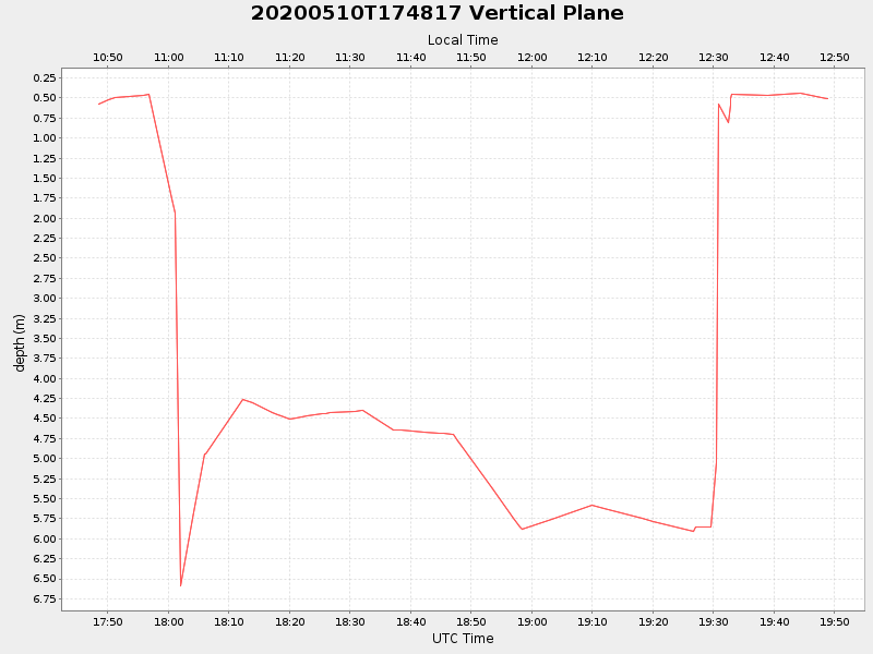 Plot of vplane.png
