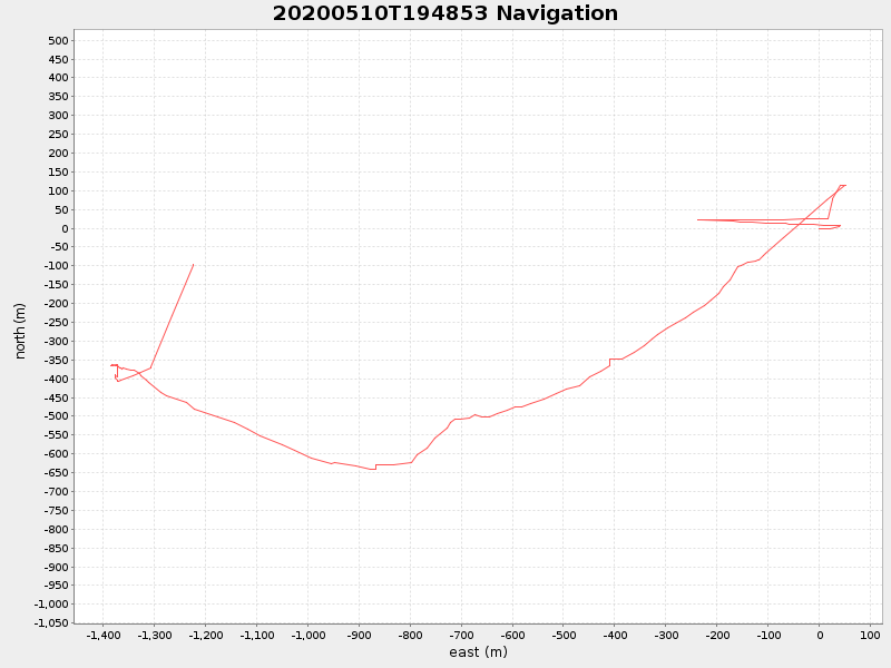 Plot of navplot.png