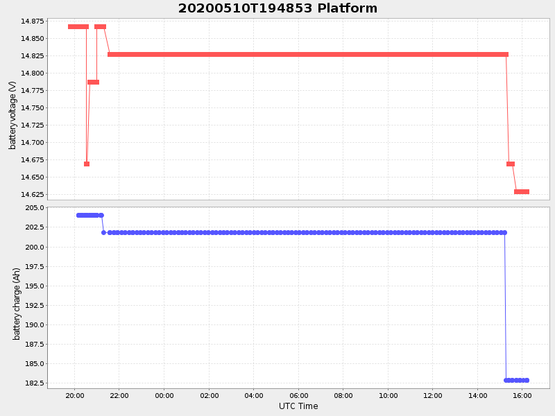 Plot of platform.png