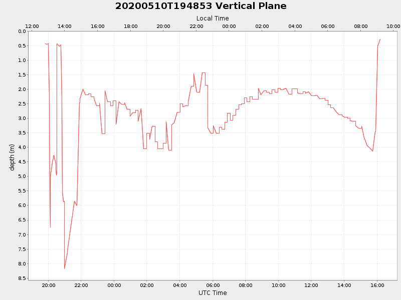 Plot of vplane.png