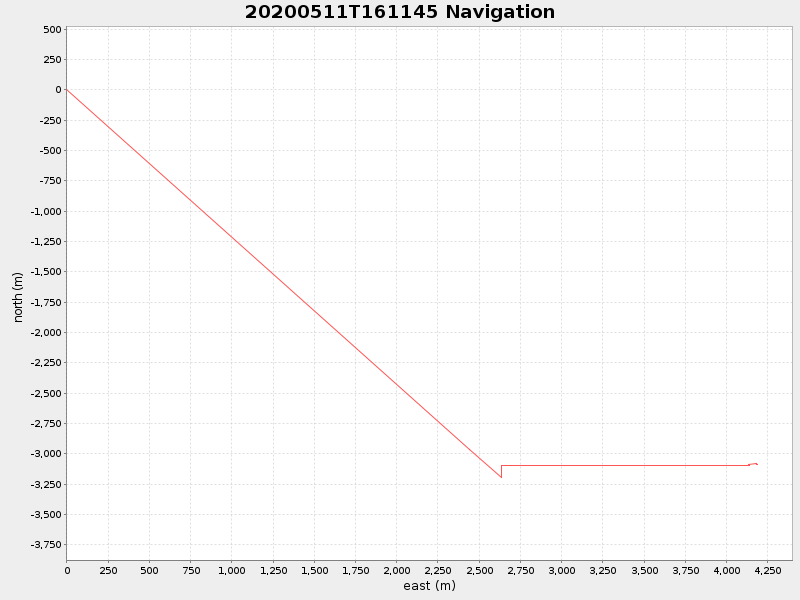 Plot of navplot.png