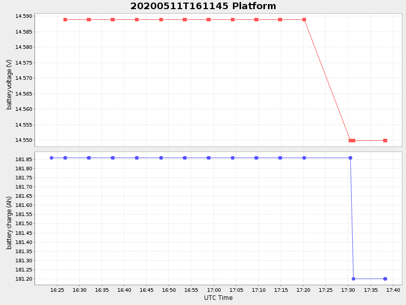 Plot of platform.png