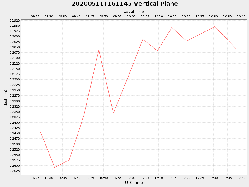 Plot of vplane.png