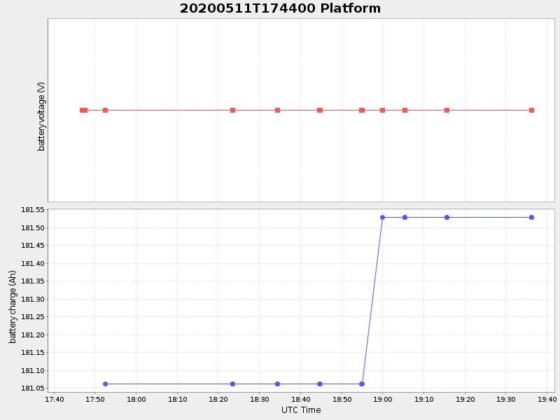 Plot of platform.png