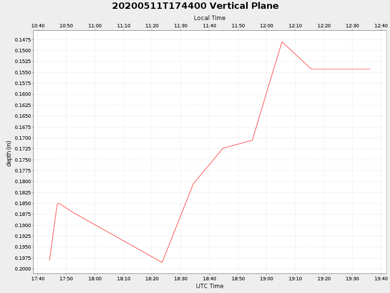 Plot of vplane.png