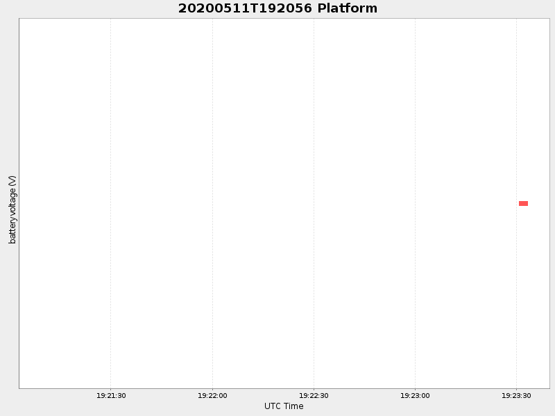 Plot of platform.png