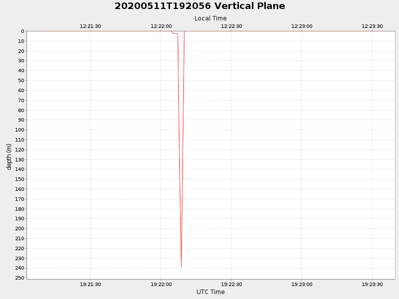 Plot of vplane.png