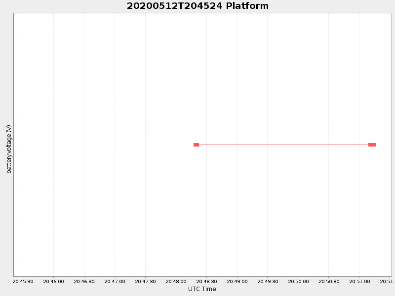 Plot of platform.png