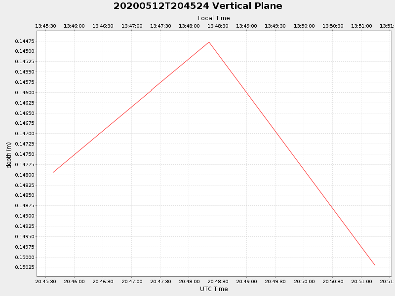 Plot of vplane.png