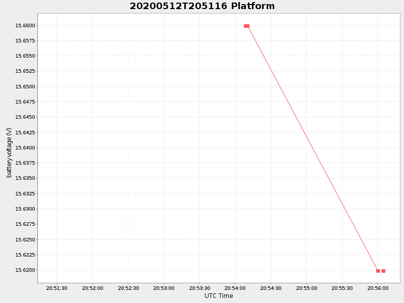 Plot of platform.png