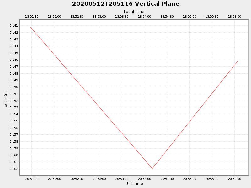 Plot of vplane.png