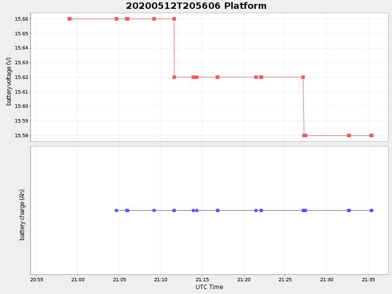 Plot of platform.png