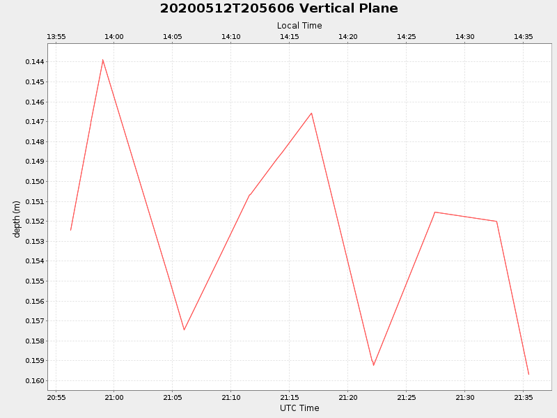 Plot of vplane.png