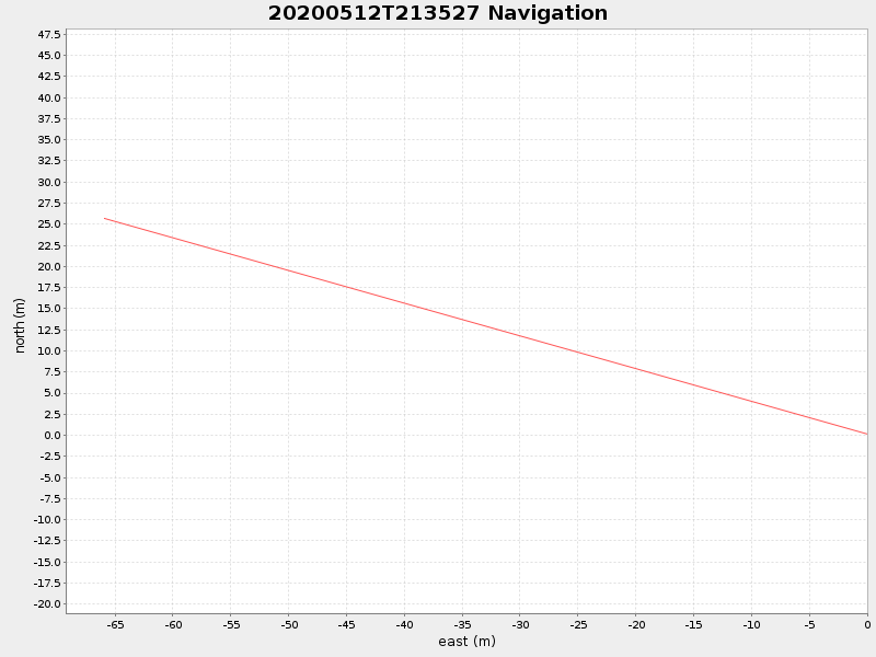 Plot of navplot.png