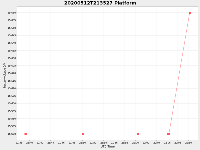 Plot of platform.png