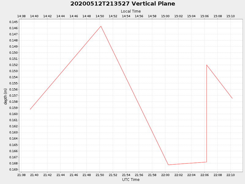 Plot of vplane.png