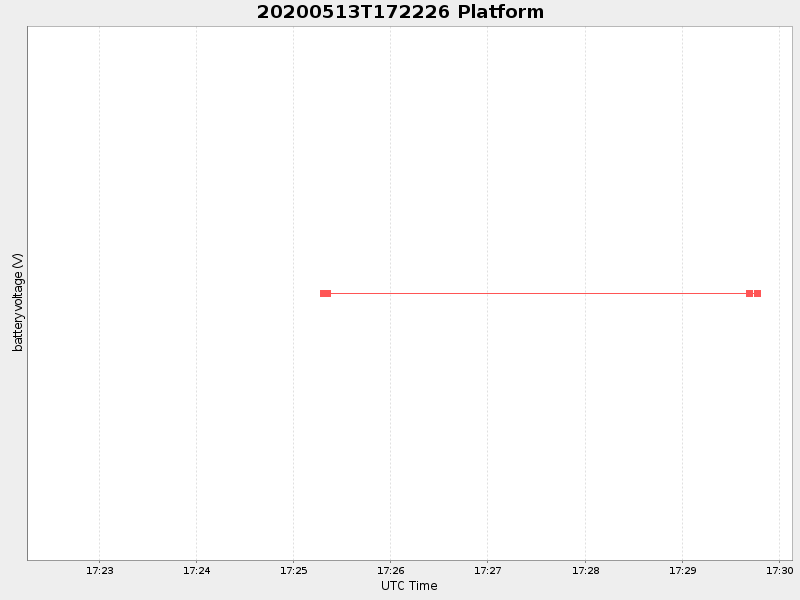 Plot of platform.png