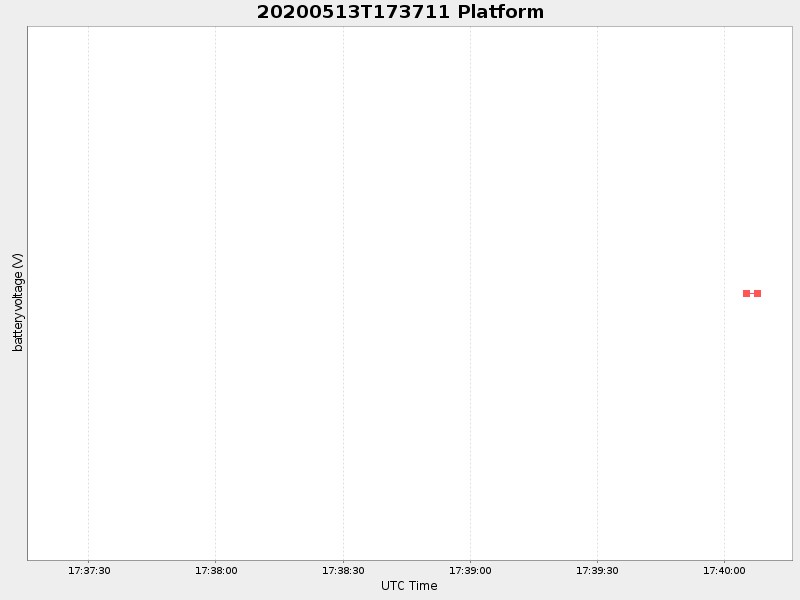 Plot of platform.png