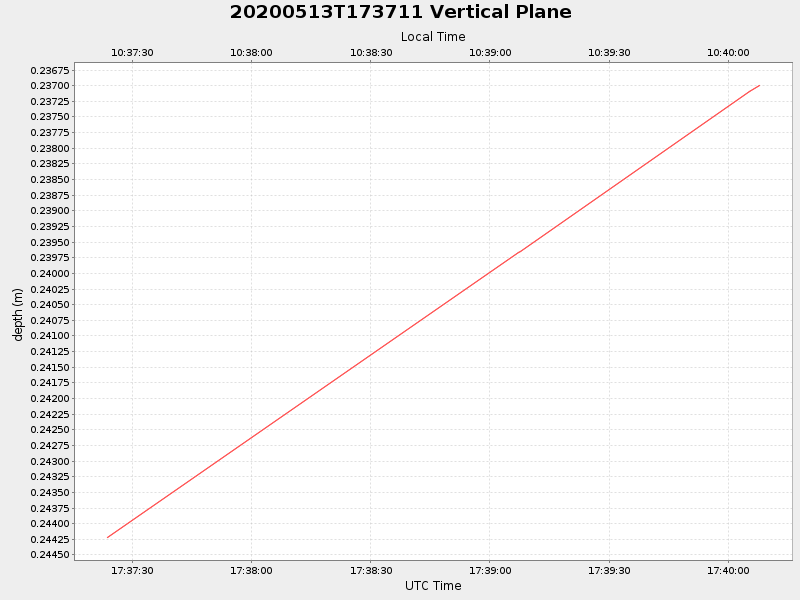Plot of vplane.png