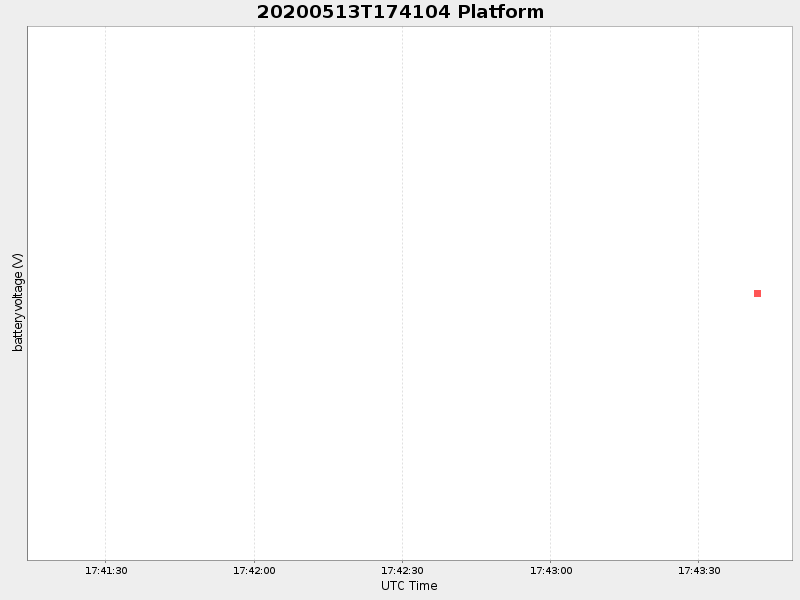 Plot of platform.png