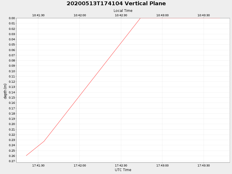 Plot of vplane.png