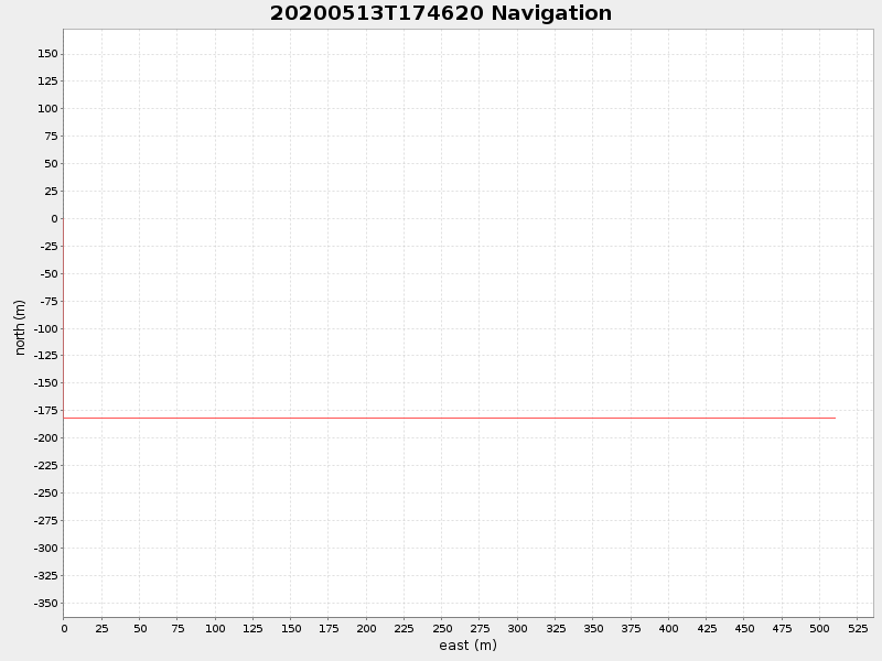 Plot of navplot.png