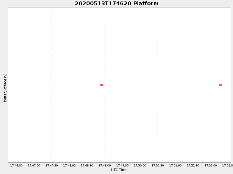 Plot of platform.png