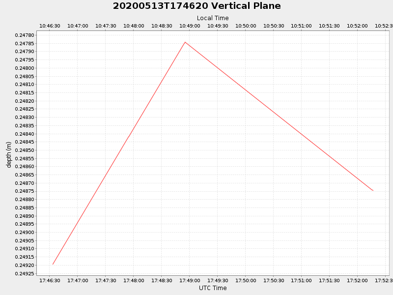 Plot of vplane.png