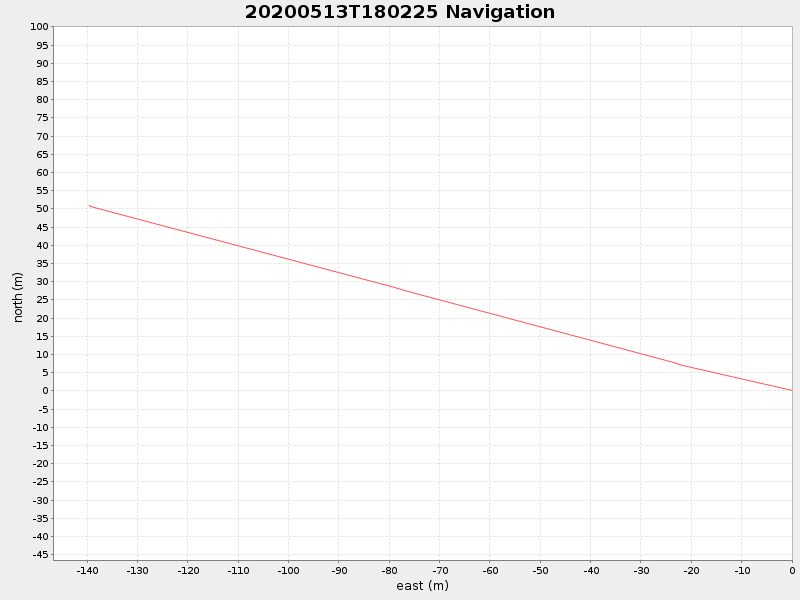 Plot of navplot.png