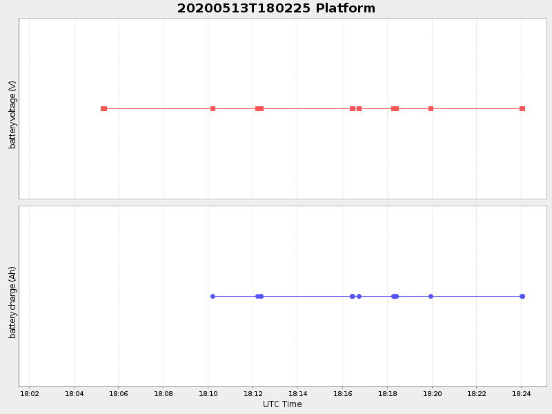 Plot of platform.png