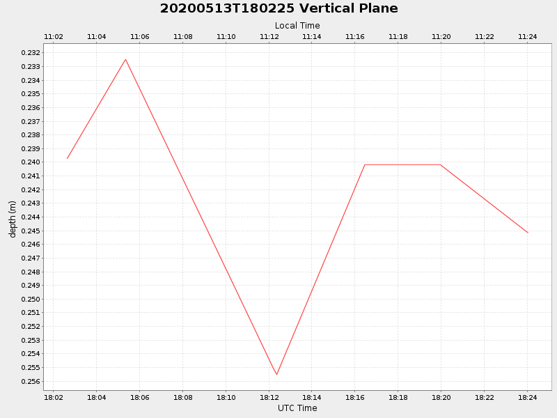 Plot of vplane.png