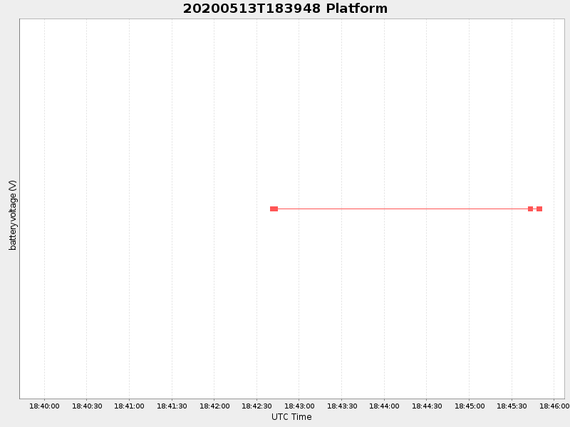 Plot of platform.png