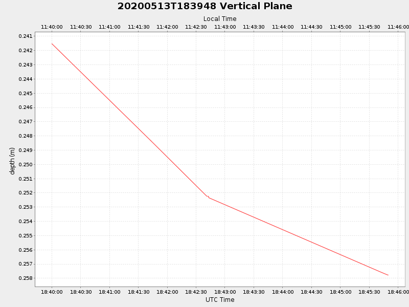 Plot of vplane.png
