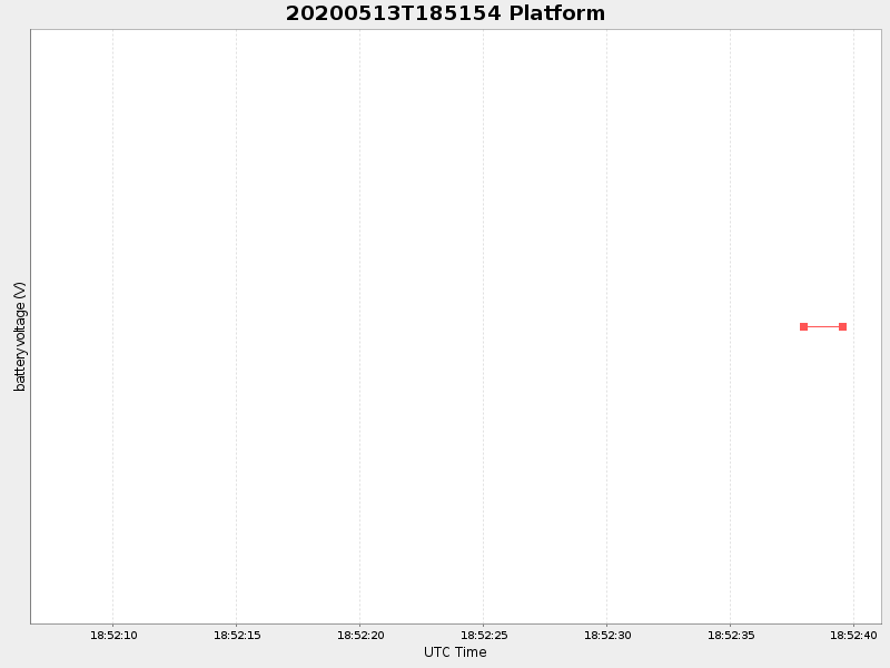 Plot of platform.png
