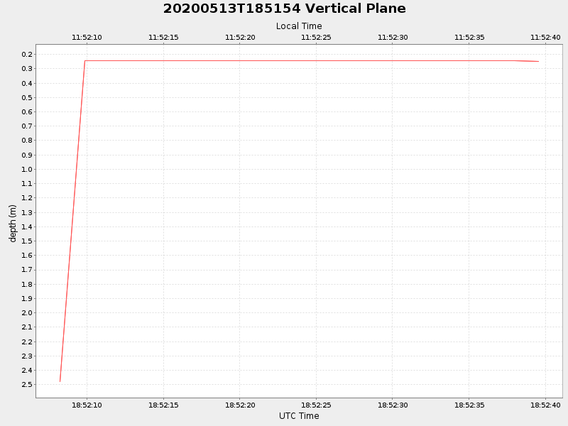 Plot of vplane.png
