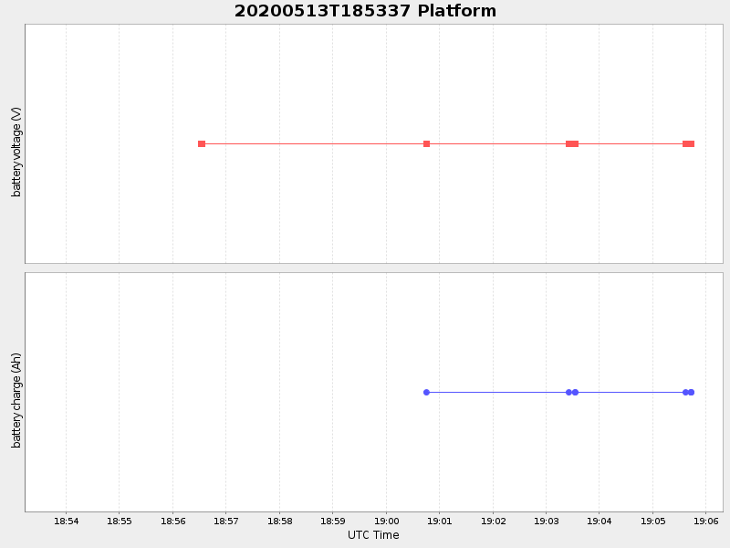 Plot of platform.png